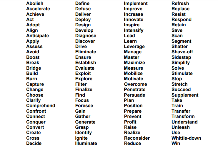 vocabulary for persuasive essay