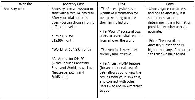 Best DNA Test - Which DNA Test is BEST for Your Genealogy Research  Family  tree template, Family tree genealogy, Family history organization
