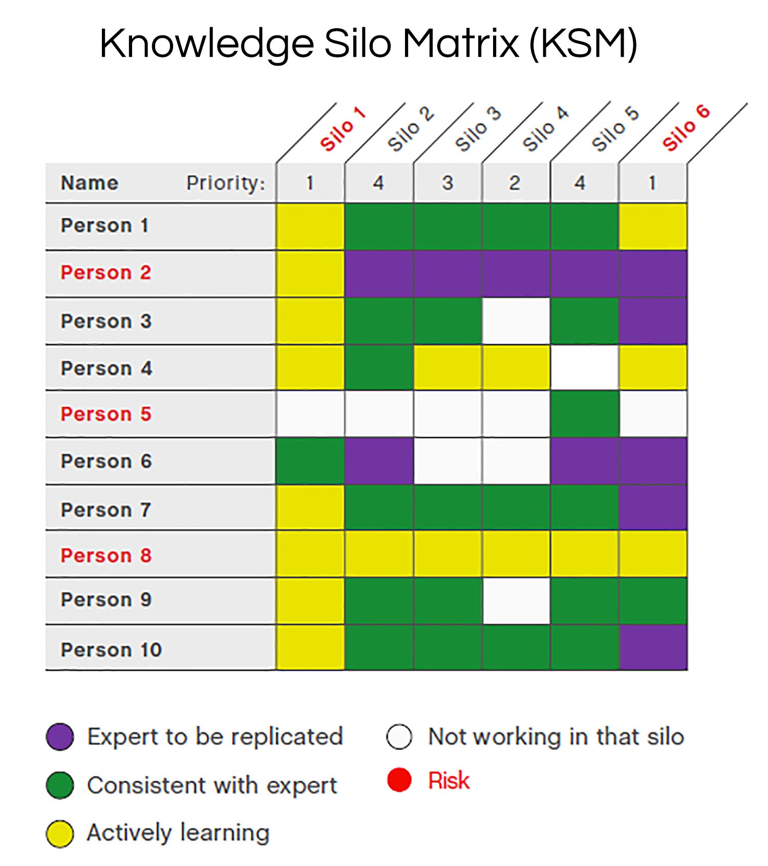 Knowledge Transfer 1 The Writers For Hire