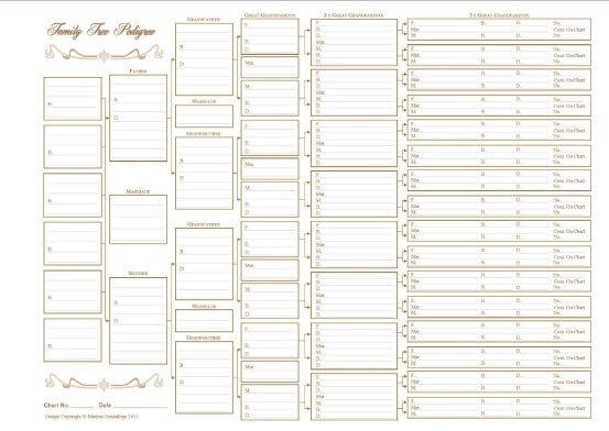 Ten Generation Pedigree Chart